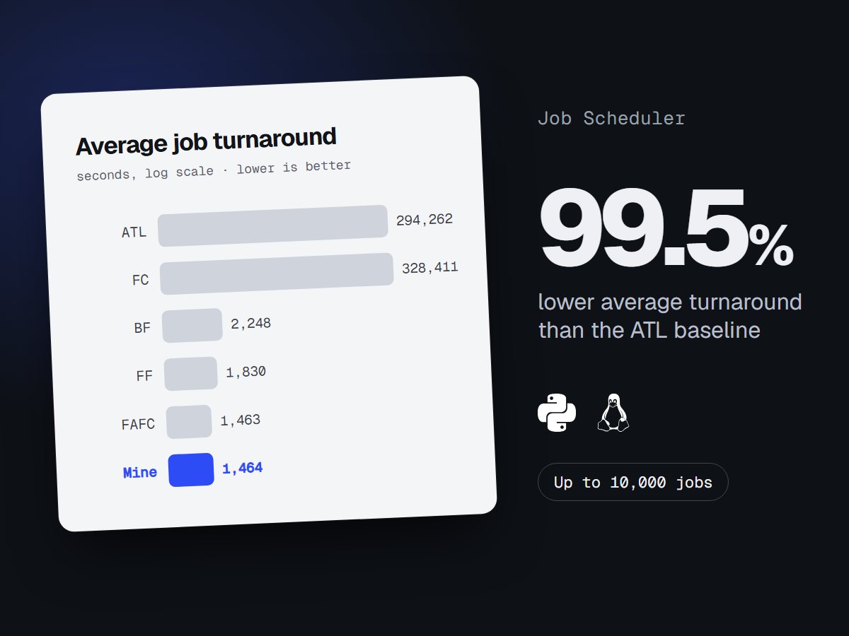 Distributed Job Scheduler results chart