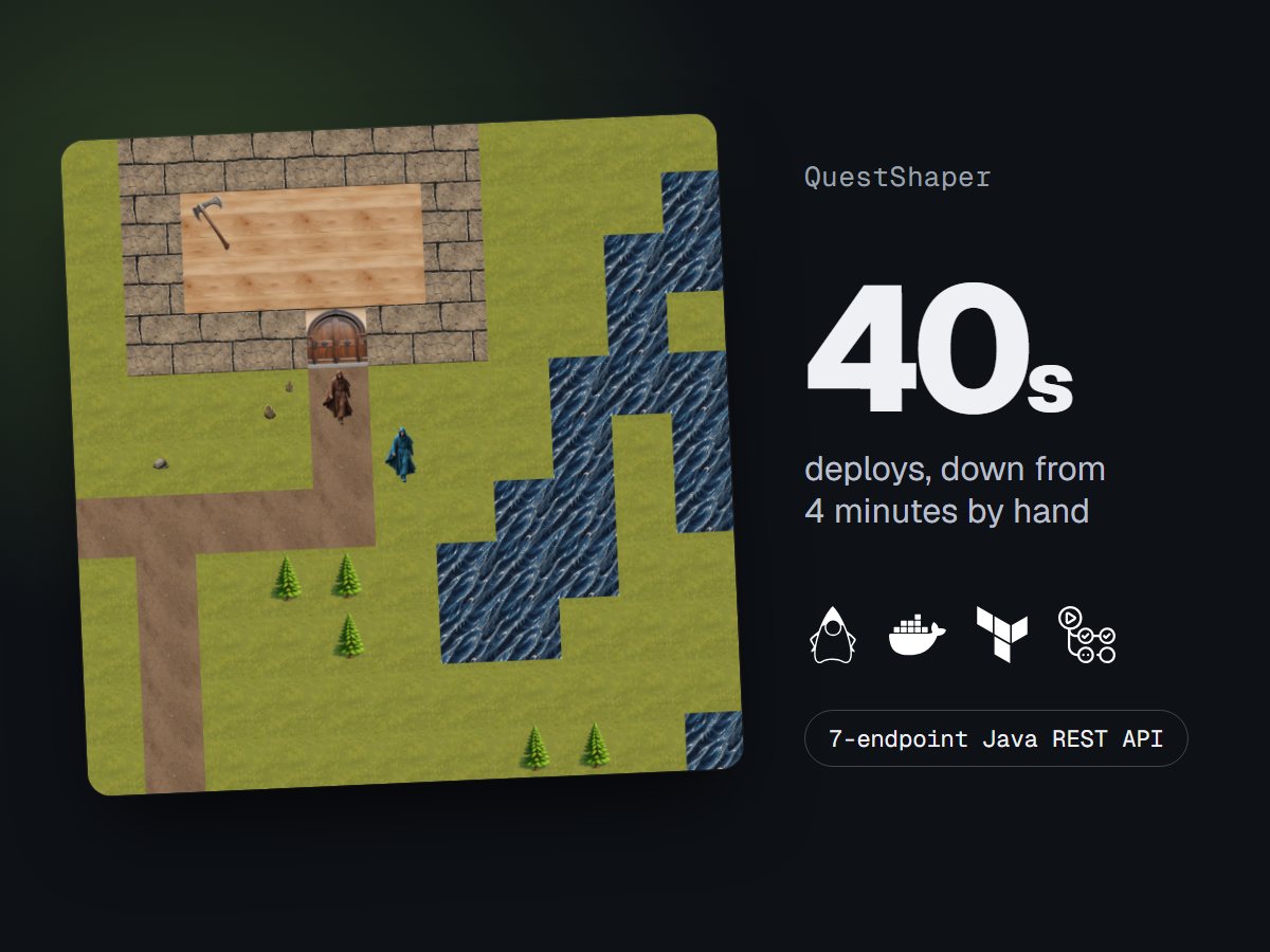 QuestShaper Game Server screenshot